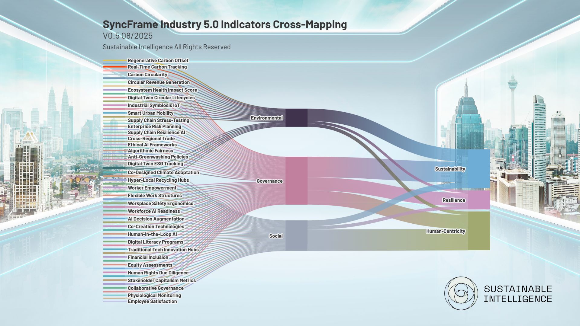 Industry 5.0 Guidelines – Interoperability at a Glance